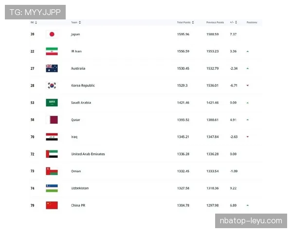最新国际足联排名揭晓：强队格局重塑，新霸主蓄势待发