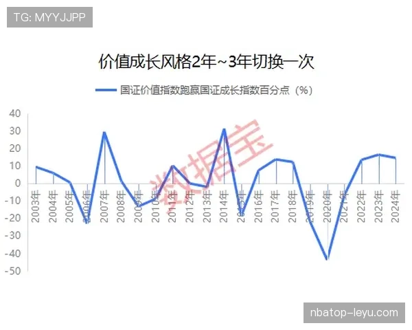 穆西亚拉成长轨迹与稳定性分析:会高开低走吗? 穆西亚拉成长轨迹与稳定性分析:会高开低走吗?