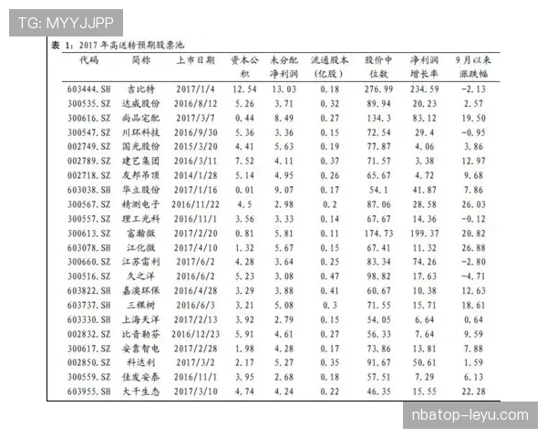 杜埃是否只是潜力股 即战力表现与潜力兑现程度分析